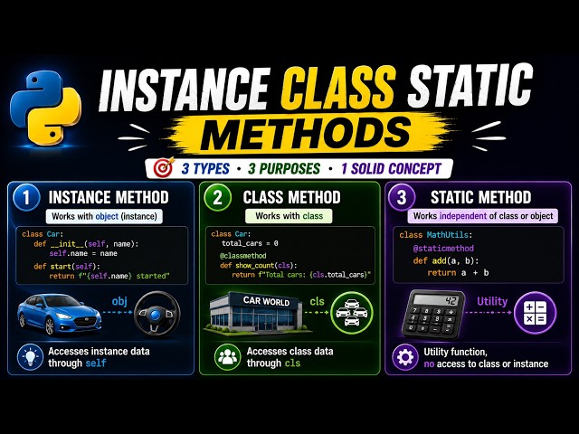 Master @classmethod and @staticmethod in Python (Complete Guide) | @PythonWithHarsh