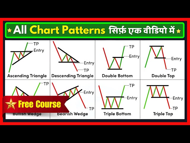 Master All Chart Patterns in One Video | Beginner to Advanced Full Course for Stock, Forex & Crypto