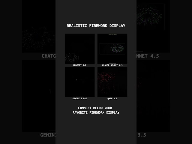 ChatGPT vs Claude vs Gemini vs Qwen - Christmas Fireworks #shorts #christmas