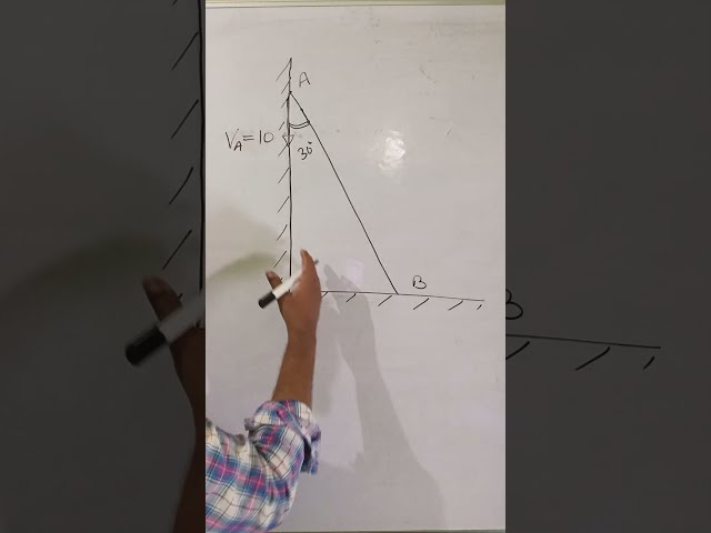 Velocity along the Rod or Ladder Numerical Problem