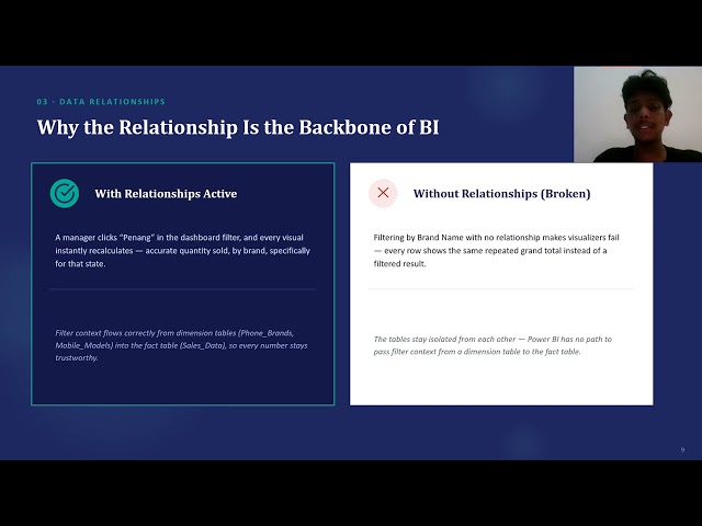 BI CaseStudy Presentation slide