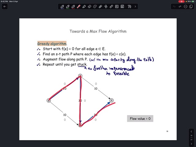 Lecture 24: The Ford-Fulkerson Algorithm for Maximum Flow