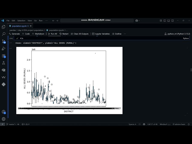 6th Lecture Project On EDA and Data Analysis | Python
