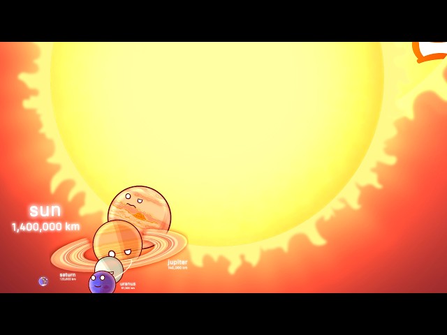 Entire universe size compilation in @SolarBalls