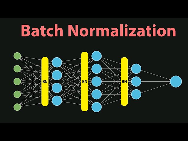 Batch normalization | Internal Covariate Shift | Deep Learning Part 8