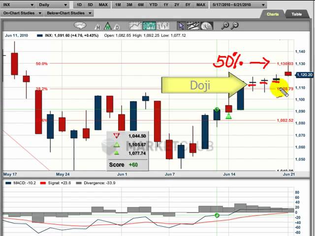 Why Markets Reverse...Blame it on Fibonacci
