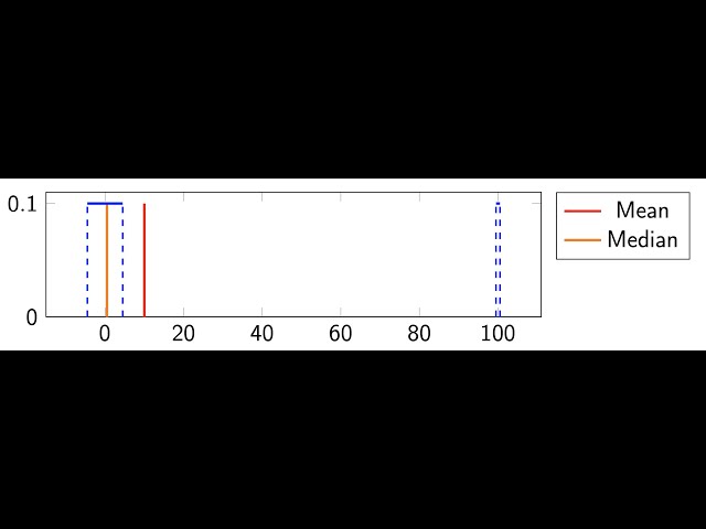 The Mean or Expected Value of a Random Variable