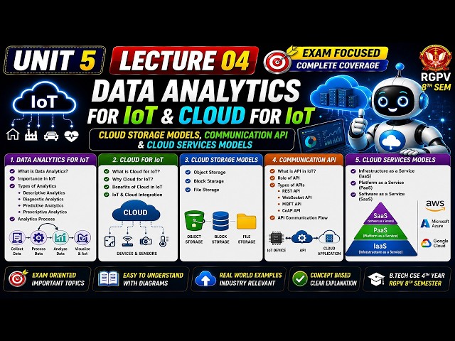Data Analytics for IoT & Cloud for IoT Explained | CS-801 Unit 5 Lecture 04
