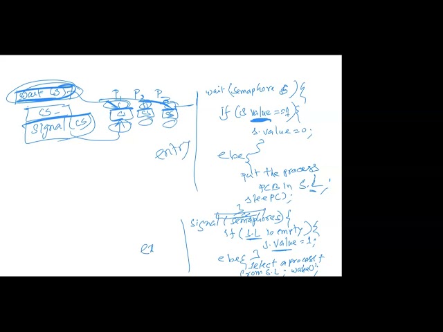 Advanced OS - Binary Semaphore, Counting Semaphore, Resources and Deadlocks