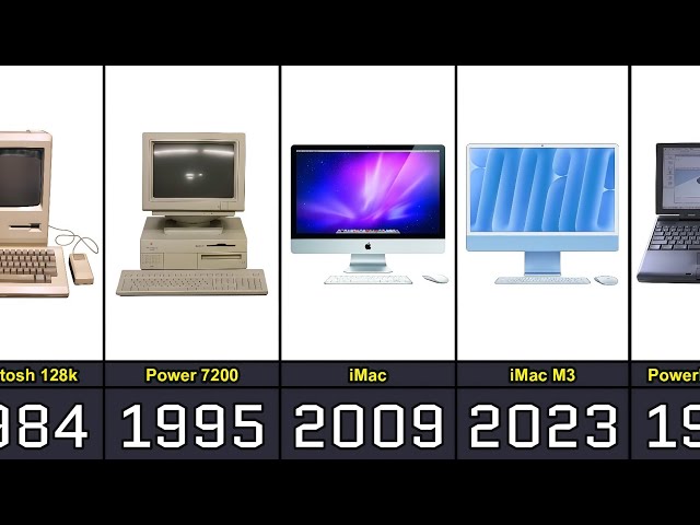 The Evolution of Mac Models (1984 to 2025)