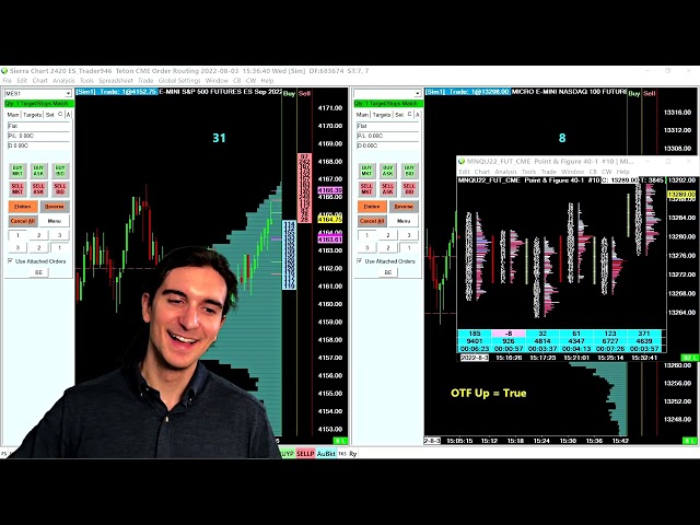 How Coding Changed my Trading