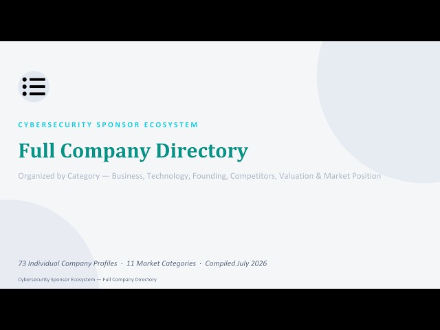 Cybersecurity Companies