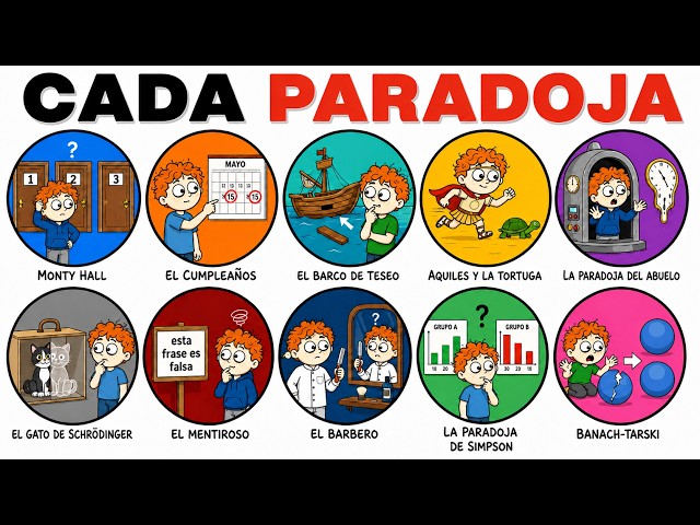 Every Famous Paradox Explained in 15 Minutes
