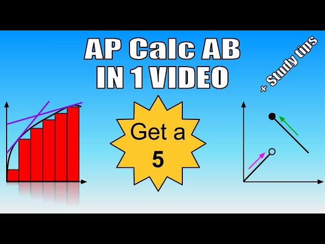 EVERYTHING in AP Calculus AB IN 1 VIDEO