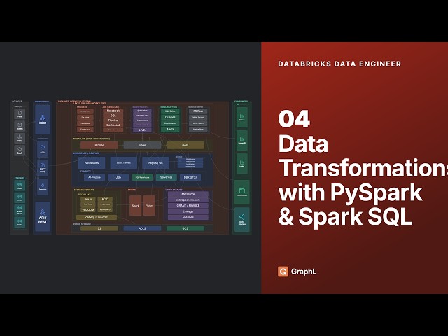 Databricks Data Engineer — Data Transformations, PySpark & Spark SQL: Joins, Windows, Aggregate (04)