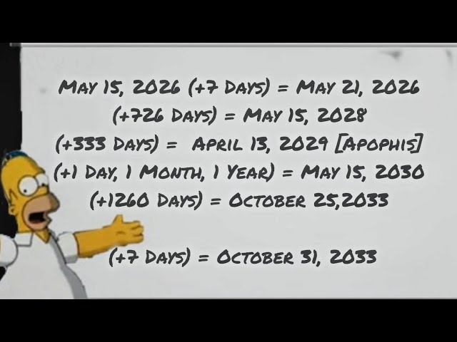 Echa un vistazo a estas matemáticas. 21 de mayo Enoc asciende