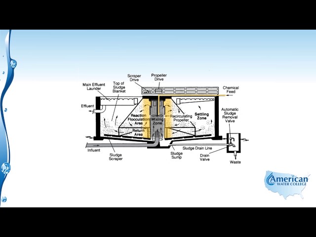 Upflow Clarifier