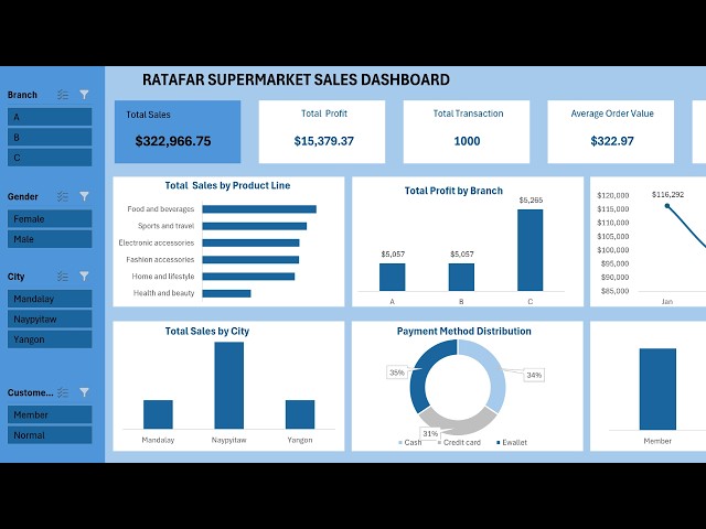 Excel Dashboard Tutorial for Beginners (Live): Build an Interactive Dashboard From Scratch