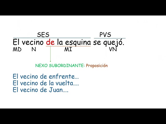 MODIFICADOR DIRECTO E INDIRECTO