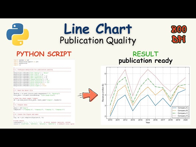 The line graph quality that you find in research publications | Python