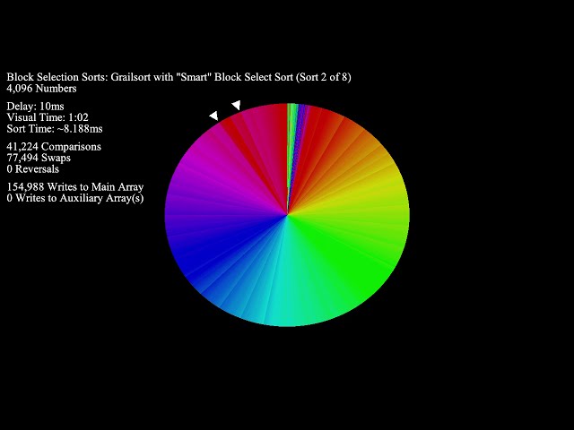 Grailsort - "Naive" vs. "Smart" Block Select Sort