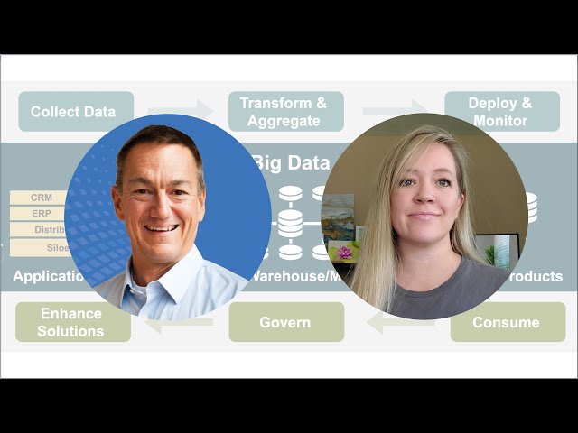 DataOps practices in SAFe