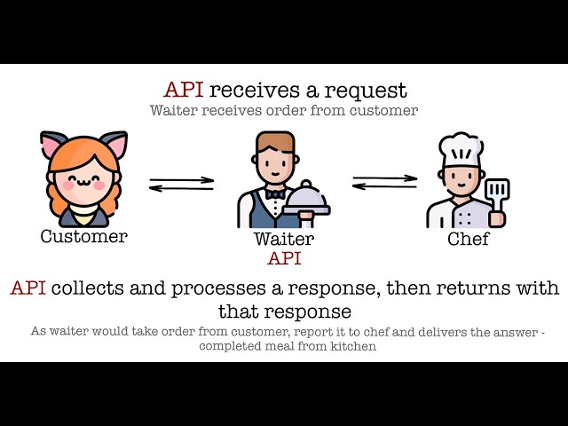 🔥 DAY 1 _part 1..... APIs  Step by Step From Scratch