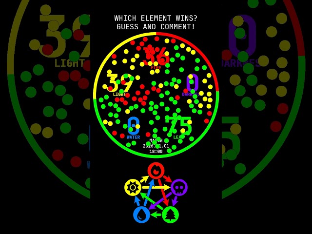 ☀️🟢🌳 Dynamic color fights await! Predict the lone survivor now! 🎮 - Match 2026.01.01 18:00