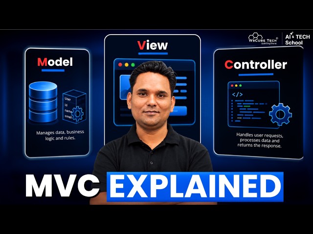 MVC Made Easy: How Web Apps Are Actually Structured