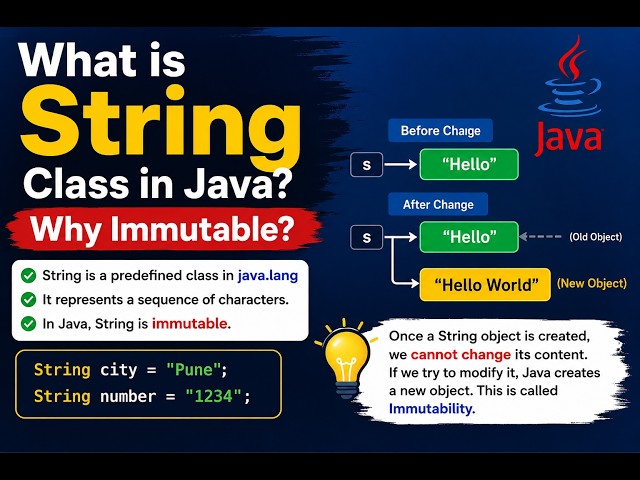 String | Interview Questions & Answers | Java String Class Explained with Heap and SCP memory