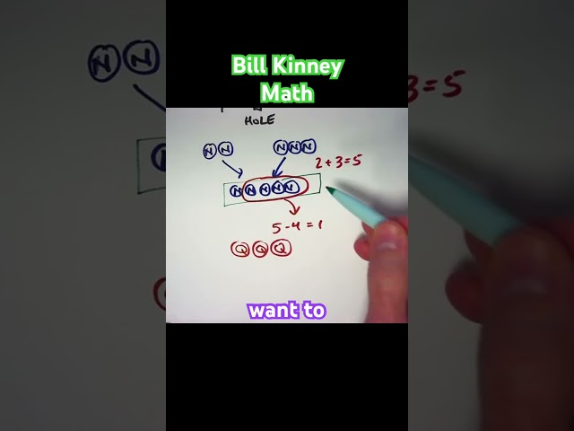 MATHS RULE: Units MUST Match When Adding or Subtracting!