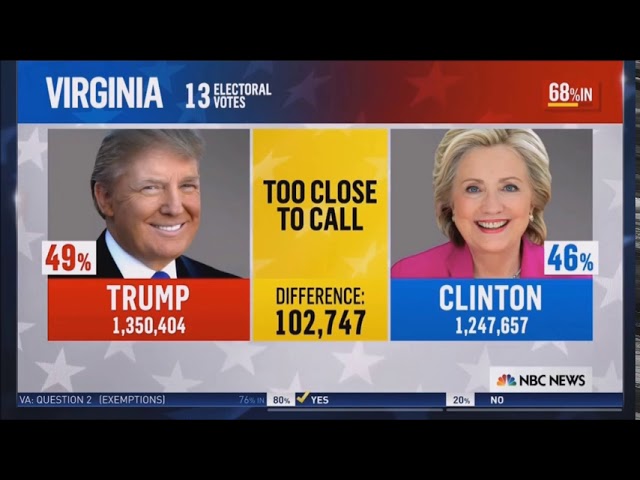NBC 2016 Election Night - Highlights - The Is Priceless!