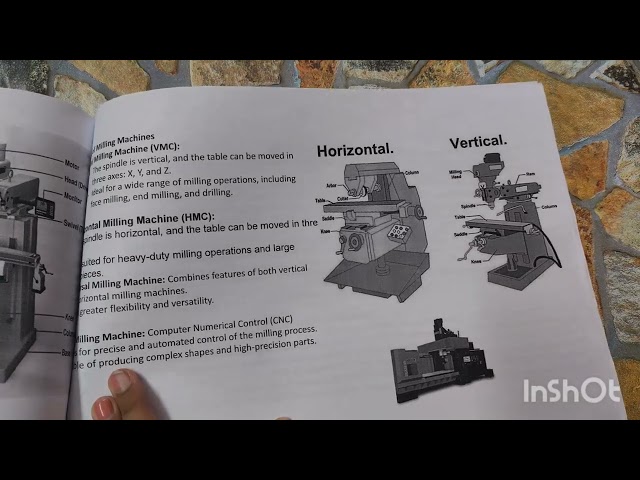 Metal Removal Process | Basic Mechanical Engineering 