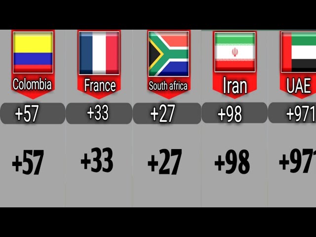 Calling Code From Different Countries