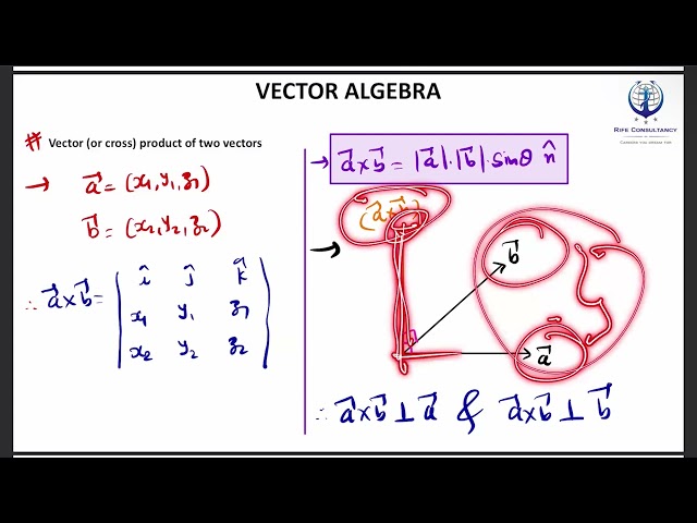 Vector Cross Product of Two Vectors | Complete Concept | Class 12 Maths | JEE