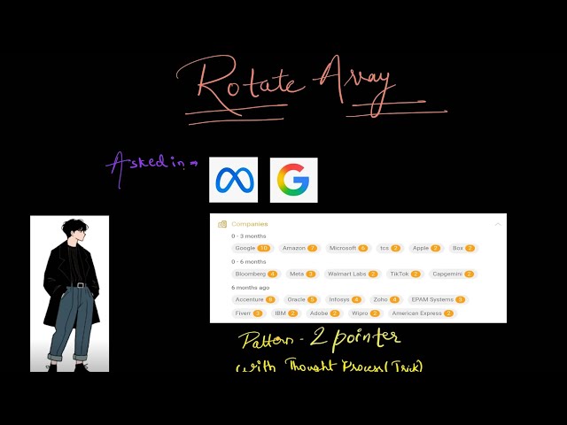 Rotate Array - Leetcode 189 - 2 pointer