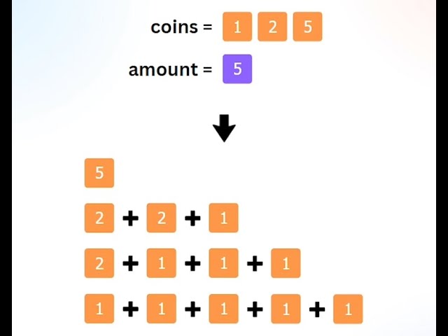One of the Tricky Math Dynamic Programming Questions in Google Interviews