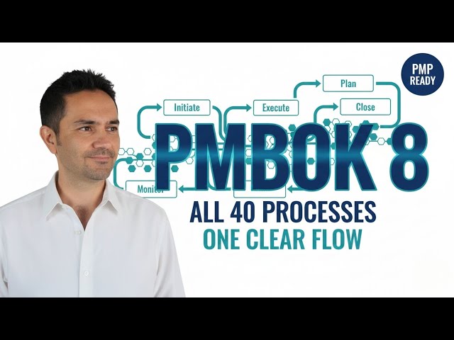 PMBOK 8: All 40 Processes Explained in One Clear Flow | PMP Exam Ready