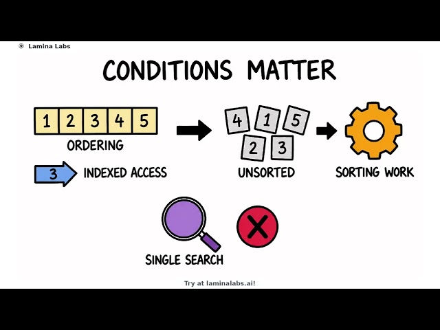 Big O Explained Visually | Why Algorithm Complexity Matters