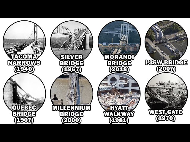 Unveiling the Most Shocking Infrastructure Failures in 11 Minutes