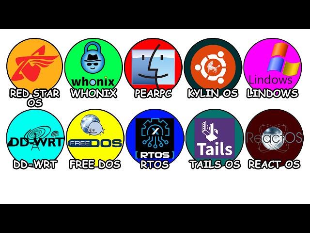 Every Banned Operating System in History Explained in 14 Minutes