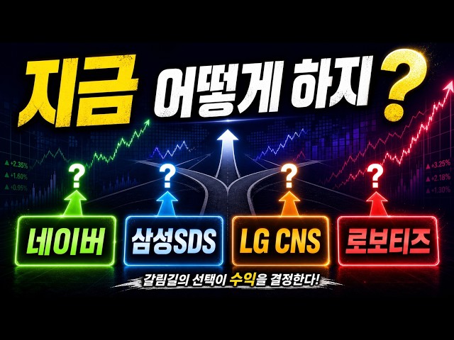 What should Naver, Samsung SDS, LG CNS, and Robotis do now?