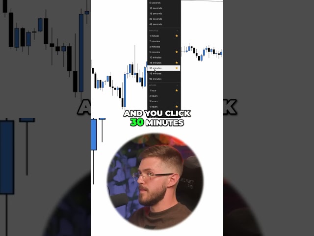 30-Minute Trading Hack: Simple Strategy for ALL Traders!