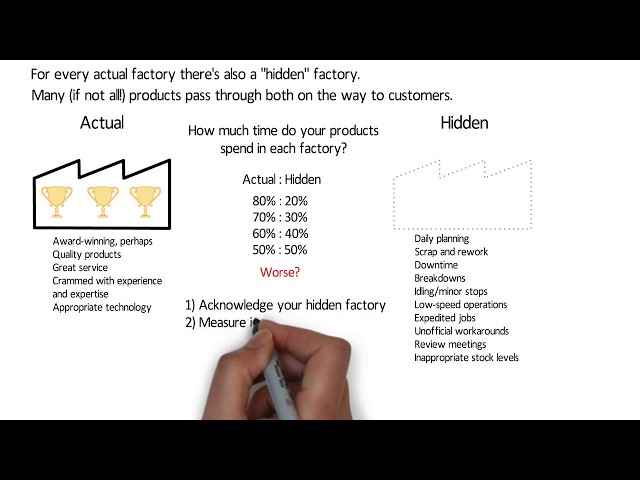 The Hidden Factory
