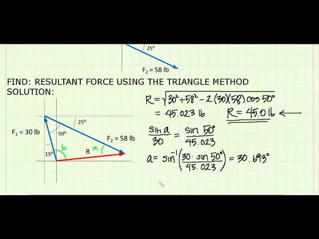 Statics 1-2 Example: Vector addition by triangle construction