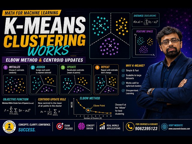 How K-Means Clustering Works | Math for Machine Learning, Elbow Method & Centroid Updates #ML #AI