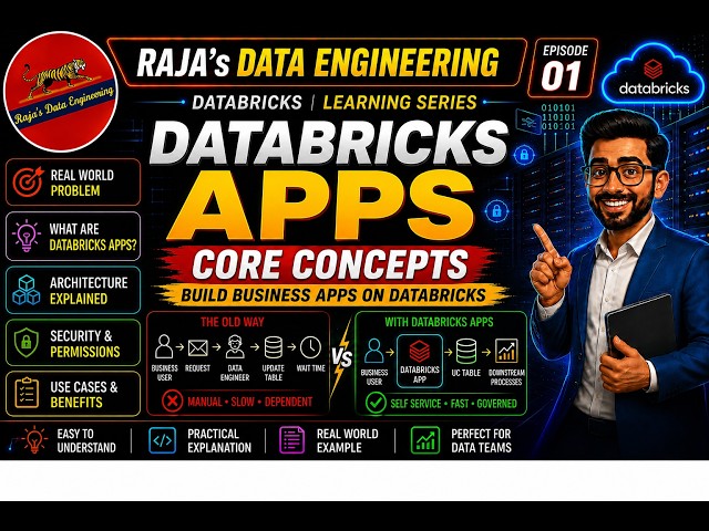 137: Databricks Apps Explained | Part 1: The Problem Every Data Team Faces