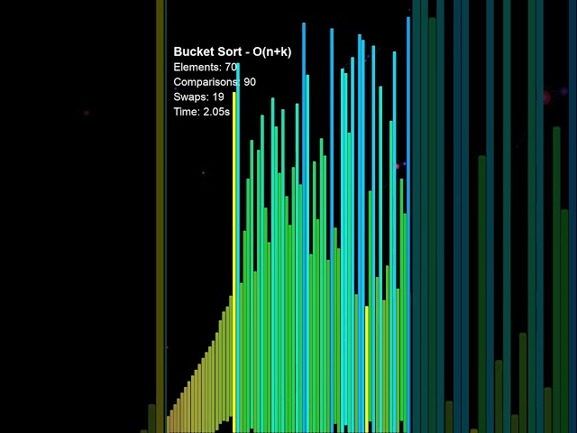 Bucket Sort — green-to-blue gradient  #algorithms #soundeffects #sound #programming