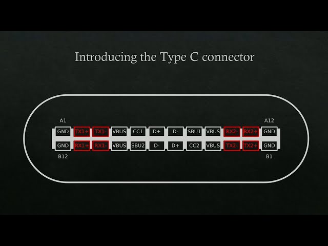 Demystifying the USB Type C Connector – Tyler Ward