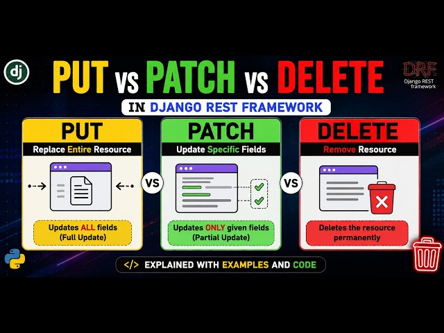 PUT vs PATCH vs DELETE in Django REST Framework 🔥 | CRUD API for Beginners